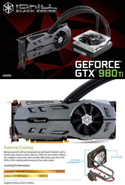 GTX 980 Ti od inno3D w dwch wybornych wersjach