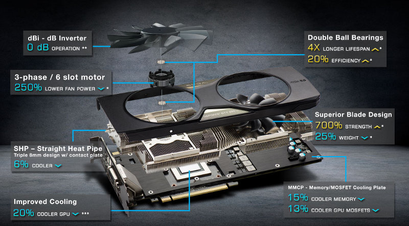 EVGA GeForce GTX 980 Ti VR Edition