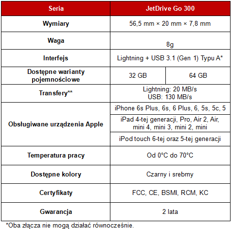Pendrive do iPhone’a od TRANSCEND