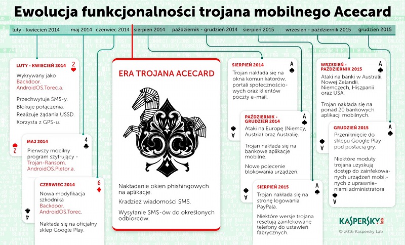 Trojan Acecard: ataki na uytkownikw aplikacji bankowych