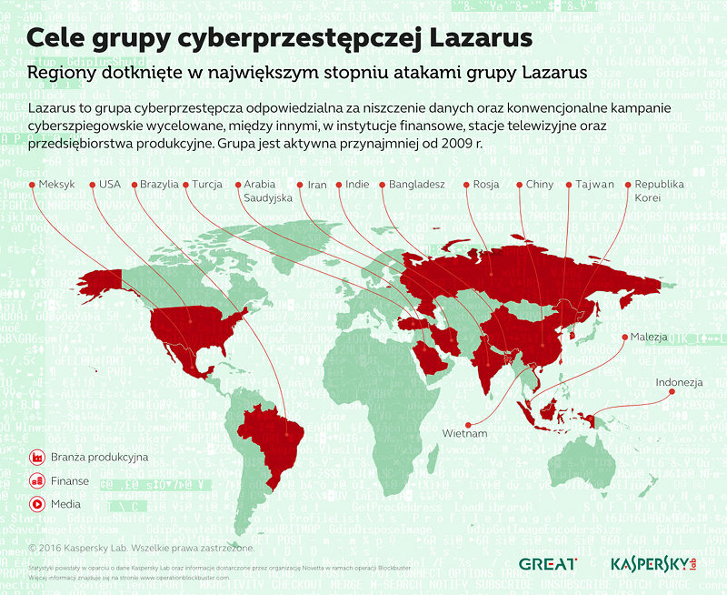 Kaspersky Lab pomaga rozbić aktywność grupy Lazarus