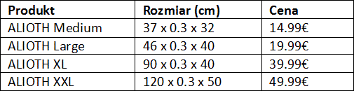 Mionix prezentuje nową generację podkładek