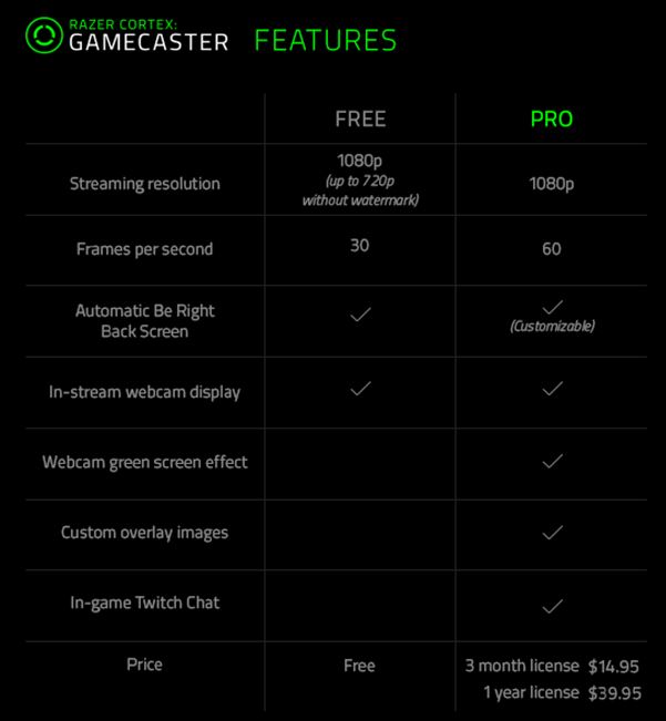 Razer Cortex Gamecaster