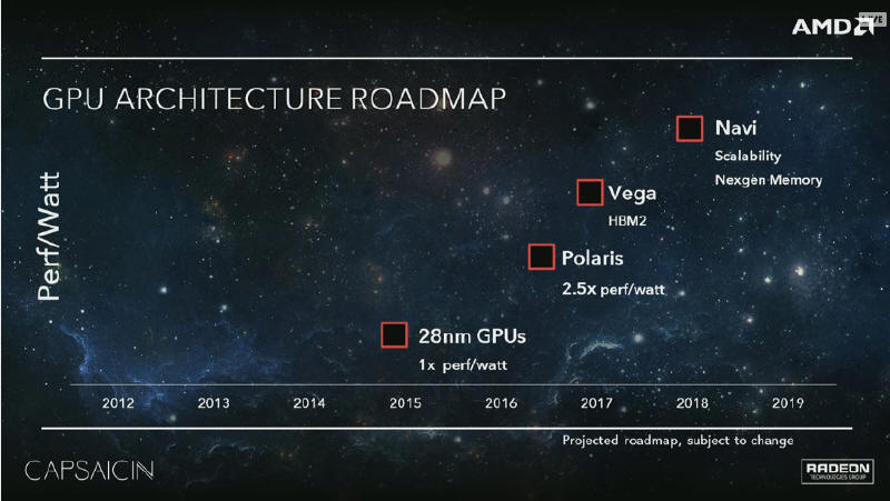 AMD - architektura