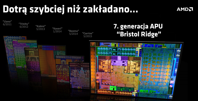 7 generacja mobilnych procesorów od AMD przybędzie wcześniej