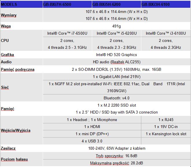 Gigabyte BRIX z serii 6000