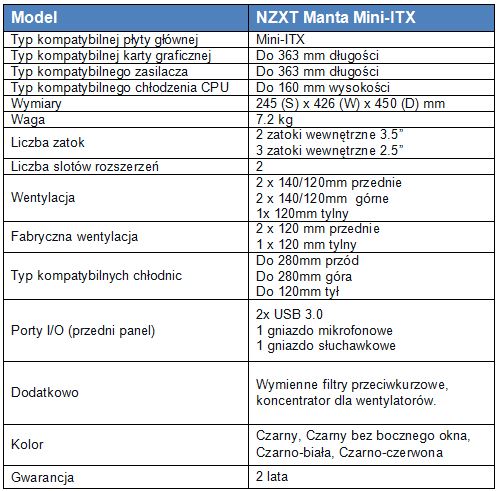 Obudowa NZXT Manta: may format, opywowy ksztat