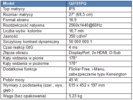 Nowy monitor QHD od AOC