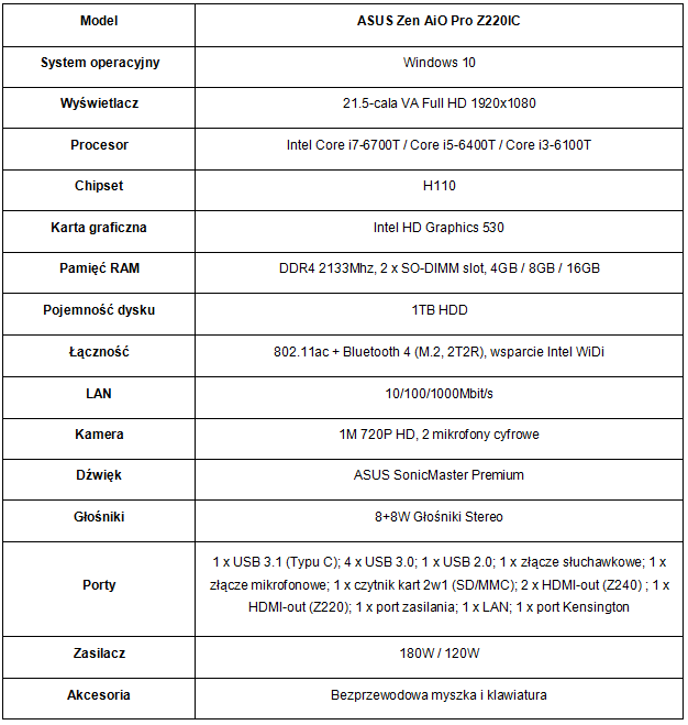 ASUS Zen AiO Z220IC dostpny w Polsce
