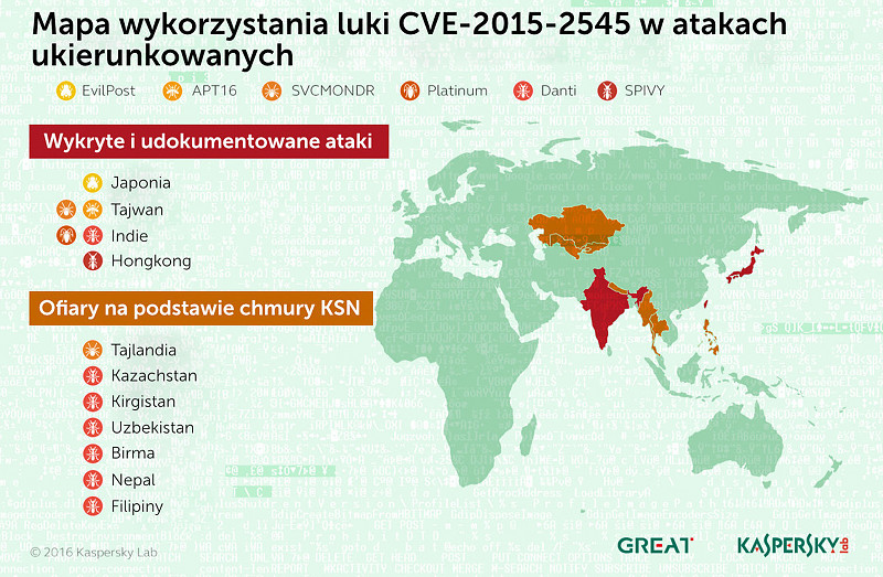 Danti i spka: ugrupowania cyberszpiegowskie