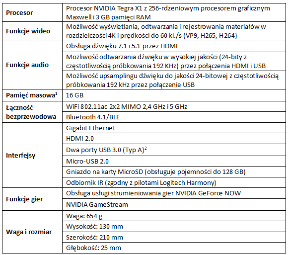 NVIDIA SHIELD z systemem Android TV od 20 czerwca w Polsce