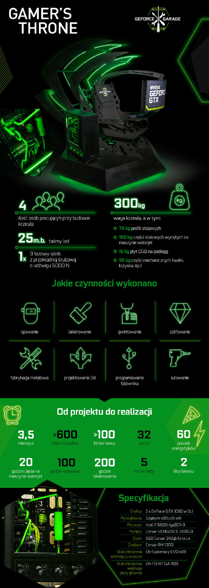 NVIDIA - Tron dla entuzjasty gier komputerowych