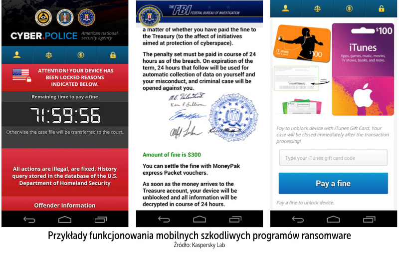 Wzrost ataków typu ransomware na użytkowników Androidów