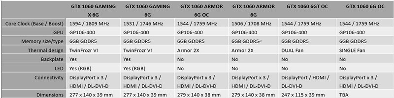 MSI - dużo odmian kart GeForce GTX 1060