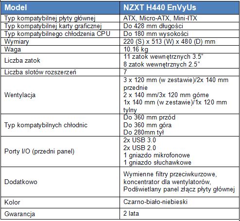 Unikalna edycja obudowy NZXT H440 