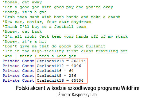 WildFire - szkodliwy program ransomware z polskim akcentem