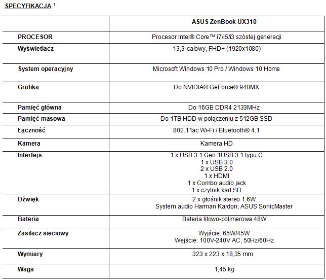 Smukły notebook do zadań specjalnych - ZenBook UX310