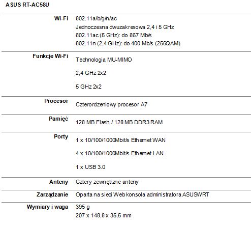 ASUS przedstawia router RT-AC58U
