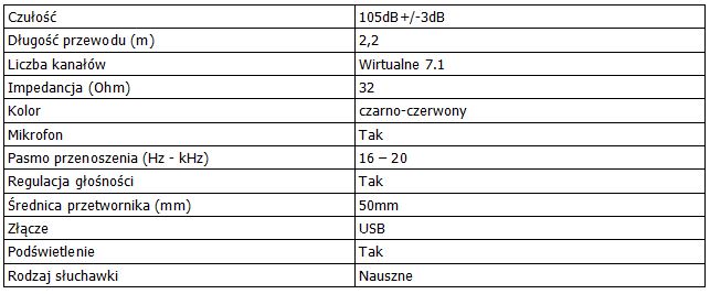 Słuchawki Ravcore Dynamite