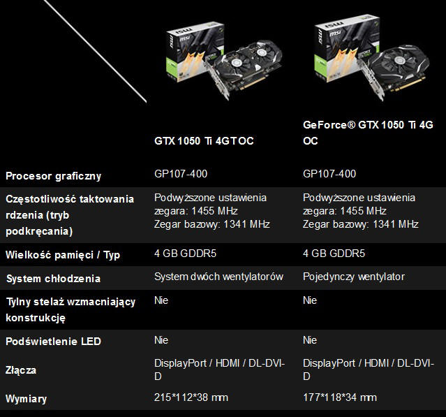 MSI GeForce GTX 1050-1050 Ti