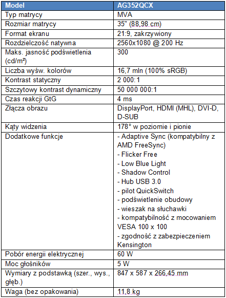 Zakrzywione 200 Hz - nowy monitor AOC AGON