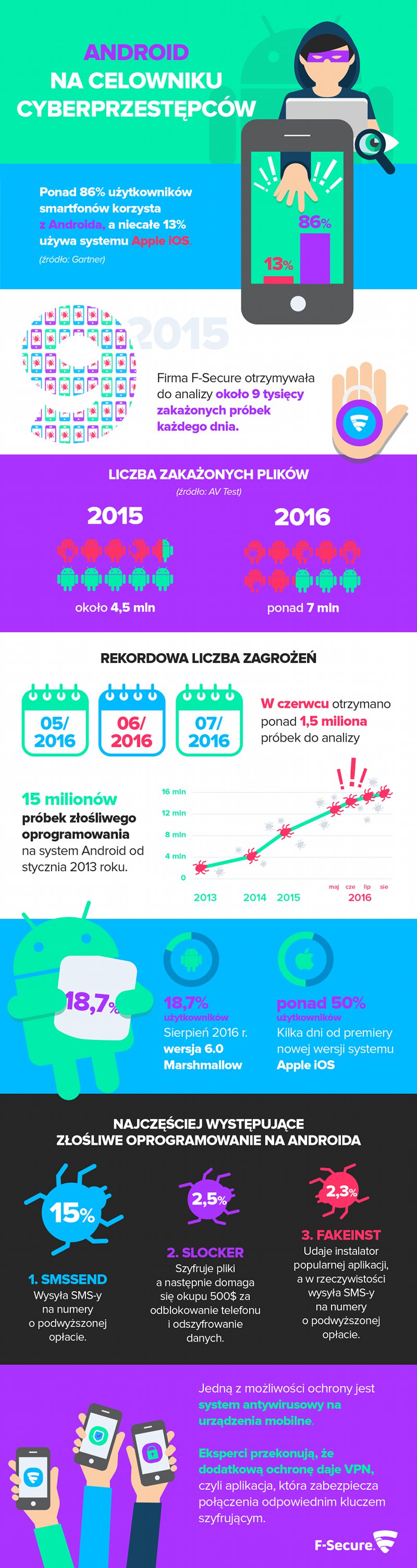 Android na celowniku cyberprzestępców