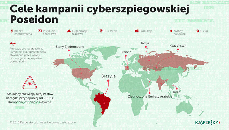 Kaspersky Lab demaskuje ugrupowanie Poseidon