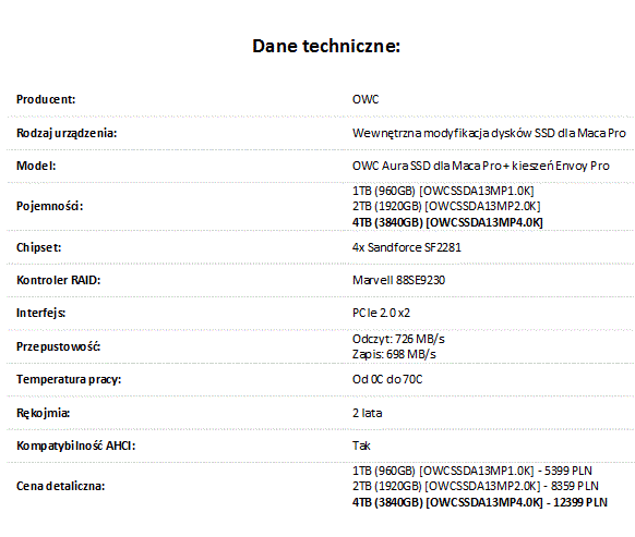 OWC Aura SSD dla Maca Pro