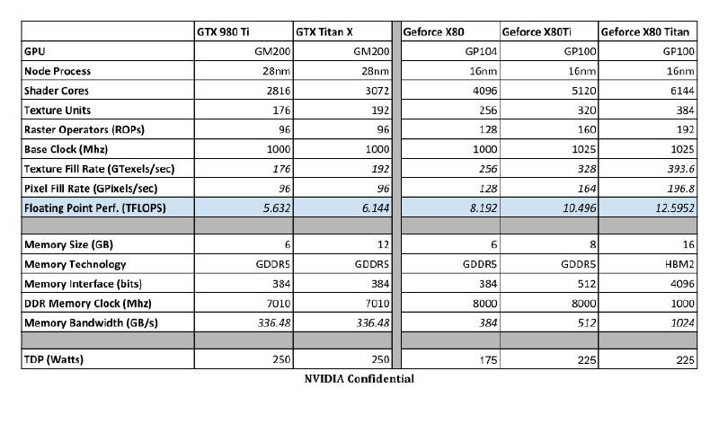 NVIDIA - nowa generacja kart będzie się nazywać GeForce X80 Series