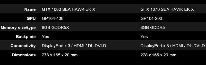 MSI GTX 1080 i GTX 1070 SeaHawk EK X
