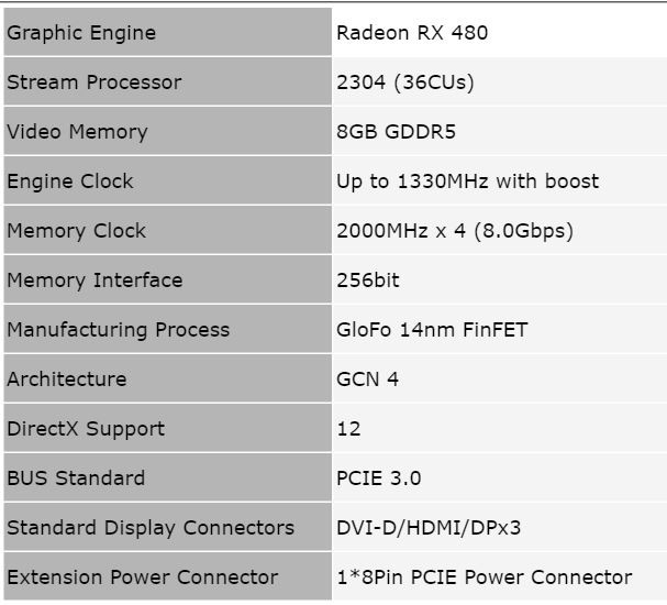 PowerColor Radeon RX 480 RED DEVIL
