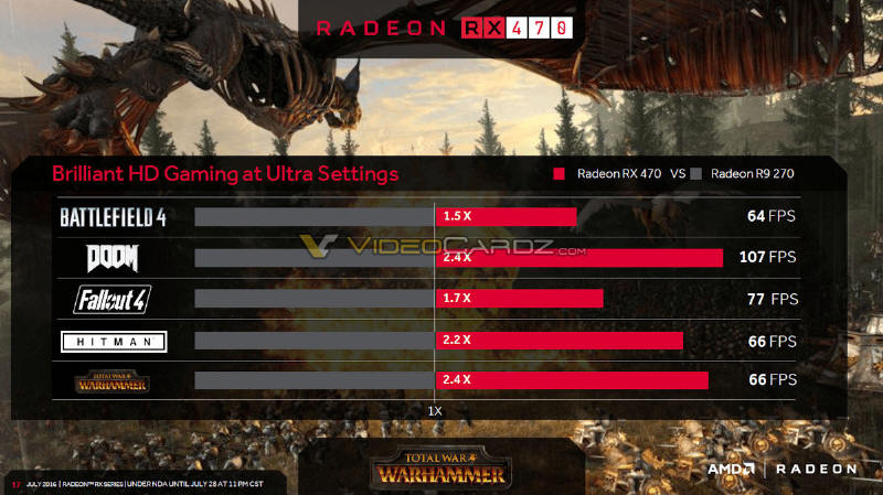 AMD - Oficjalne specyfikacje Radeonów RX 470 i RX 460