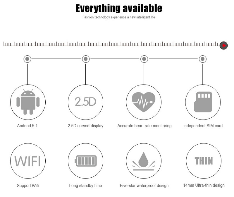 Z80 3G Smartwatch