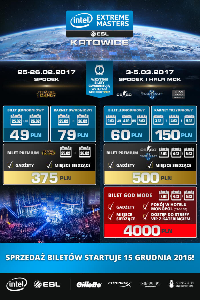 Intel Extreme Masters Katowice w dwa weekendy