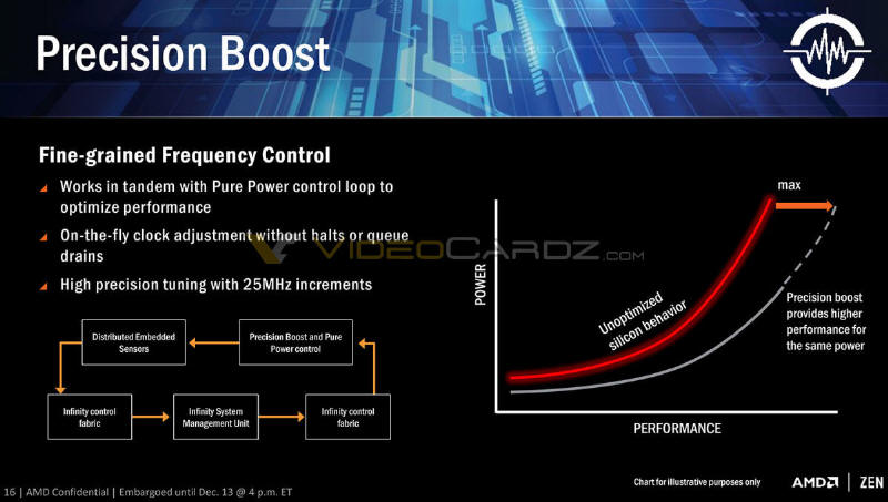 AMD RYZEN nowy procesor ZEN klasy Enthusiast