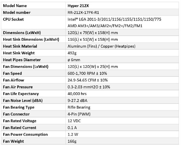 Cooler Master Hyper 212X i Hyper TX3i