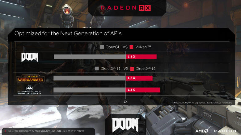 Oficjalna premiera Radeona RX 470