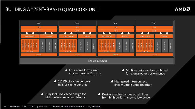 AMD Zen Procesor stworzony od podstaw...