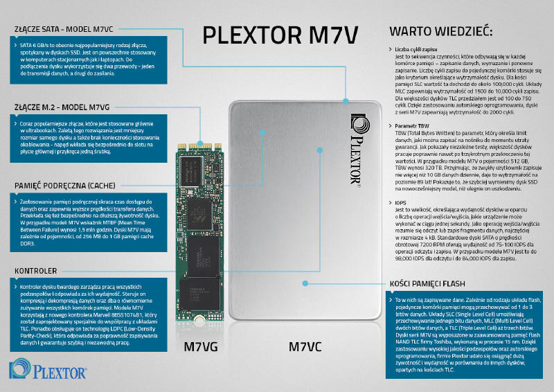 Plextor M7V – nowe dyski z układami TLC