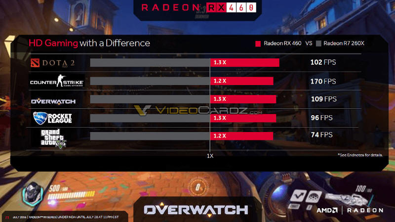 AMD - Oficjalne specyfikacje Radeonów RX 470 i RX 460