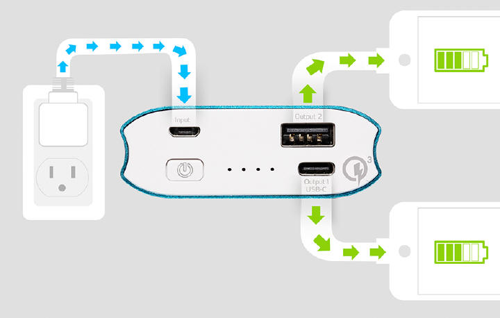 Powerbank ADATA A10050QC