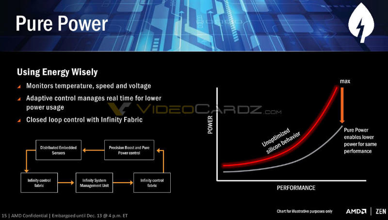 AMD RYZEN nowy procesor ZEN klasy Enthusiast