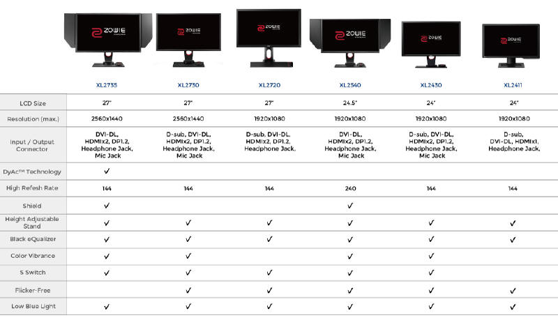 ZOWIE XL2540 240 Hz ju oficjalnie...