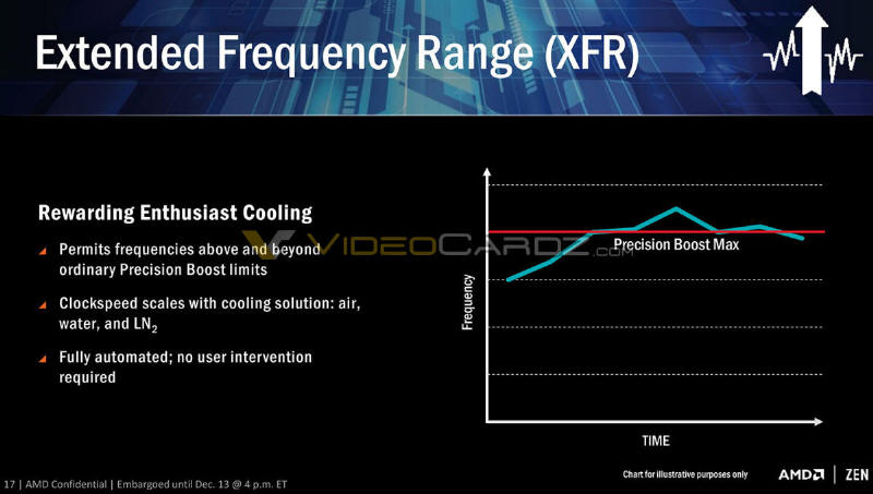 AMD RYZEN nowy procesor ZEN klasy Enthusiast