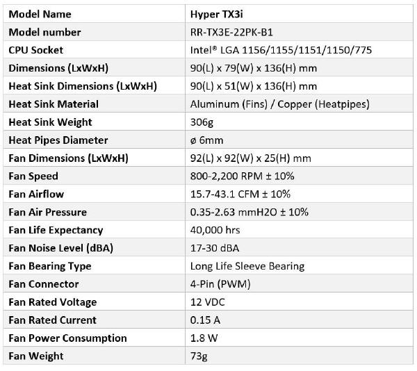 Cooler Master Hyper 212X i Hyper TX3i