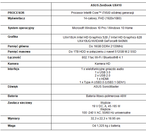 Nowy notebook ASUSa Zenbook UX410 