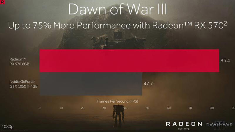 Radeon Software Crimson ReLive Edition 17.4.4 przypiesza...