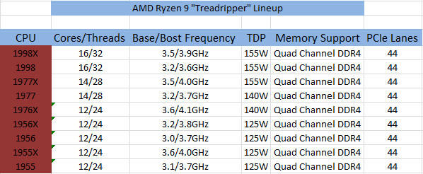 AMD RYZEN  9 nadchodzi