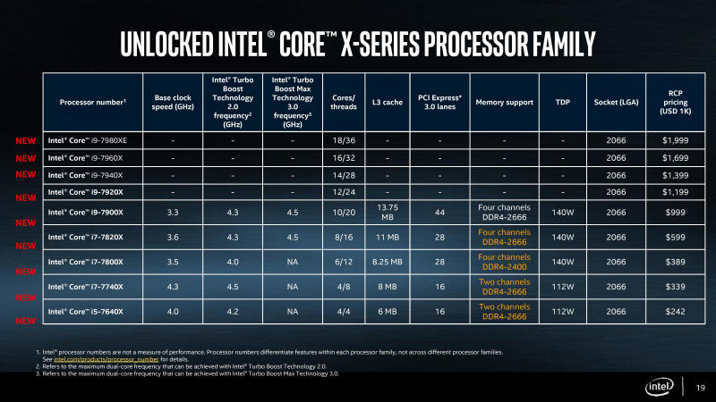 Intel Core X HEDT - kiedy procesory dla pyt X299