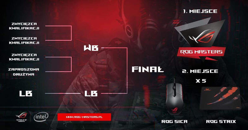 Trwają kwalifikacje do ROG Masters
